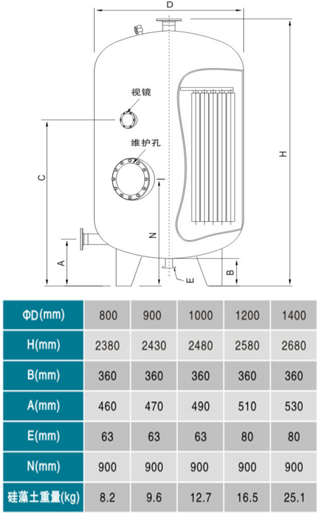 不銹鋼硅藻土過濾器(圖2) 不銹鋼硅藻土過濾器(圖2)