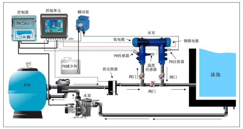 泳池物理消毒器-(圖5) 泳池物理消毒器-(圖5)