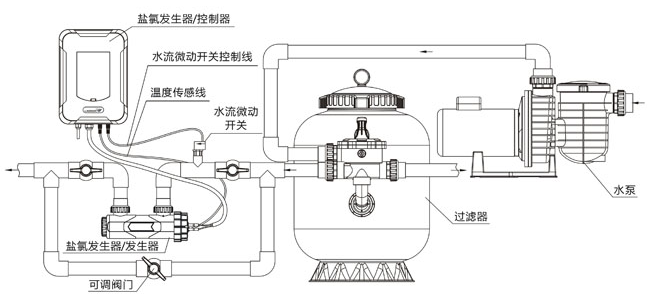ChlorQuick系列鹽氯發(fā)生器(圖6) ChlorQuick系列鹽氯發(fā)生器(圖6)
